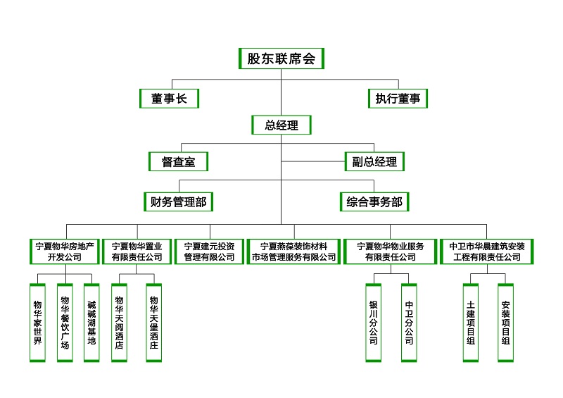 组织构架图.jpg